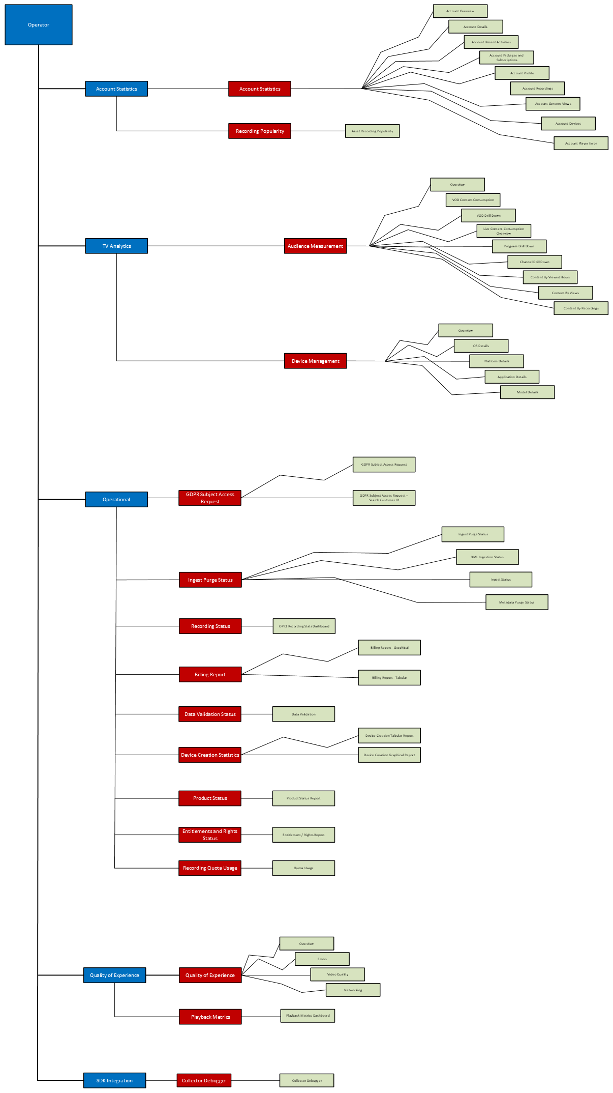 Tableau_Folder_Struct (1).png