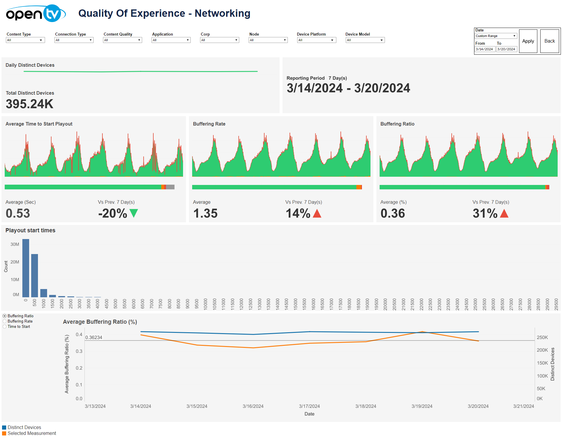 QoE Networking.png