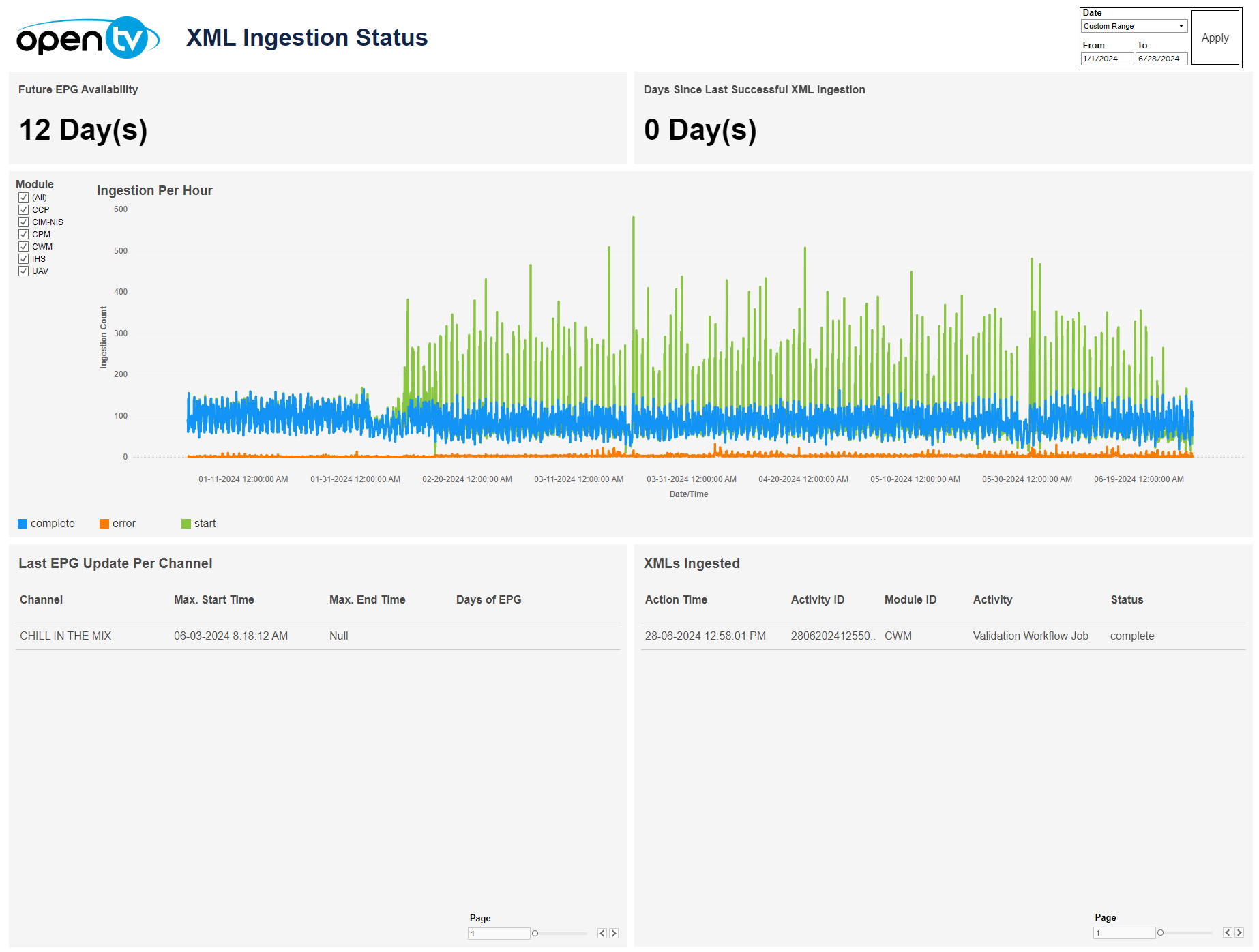 XML Ingestion Status.png